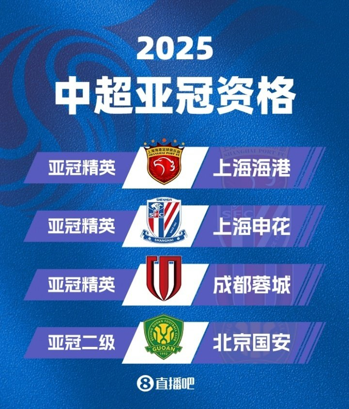 包含亚洲杯八强战爆出冷门！上海海港小胜马德里竞技，争冠形势突变的词条